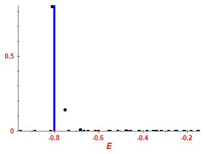 Strength function